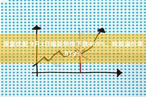 深富优配 9月3日福新转债下跌469%，转股溢价率879%